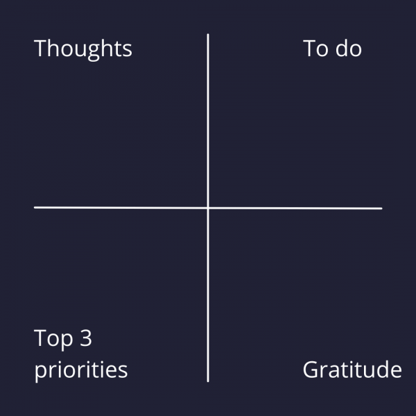 Sketsa four quarter brain dump